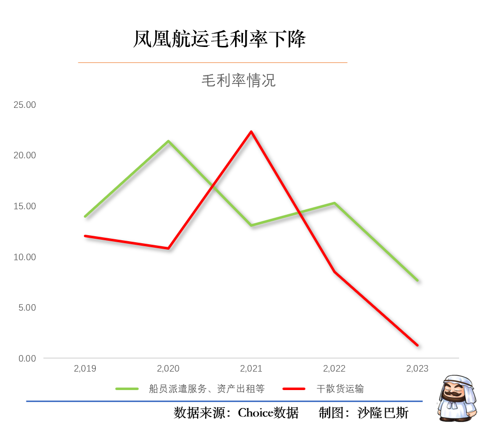 鳳凰航運(yùn)今日重大利好，開啟新篇章，引領(lǐng)行業(yè)新風(fēng)向，鳳凰航運(yùn)開啟新篇章，引領(lǐng)航運(yùn)行業(yè)新風(fēng)向