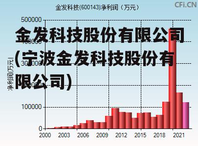 金發(fā)科技未來走勢分析，能否繼續(xù)上漲？，金發(fā)科技未來走勢展望，能否持續(xù)上漲？