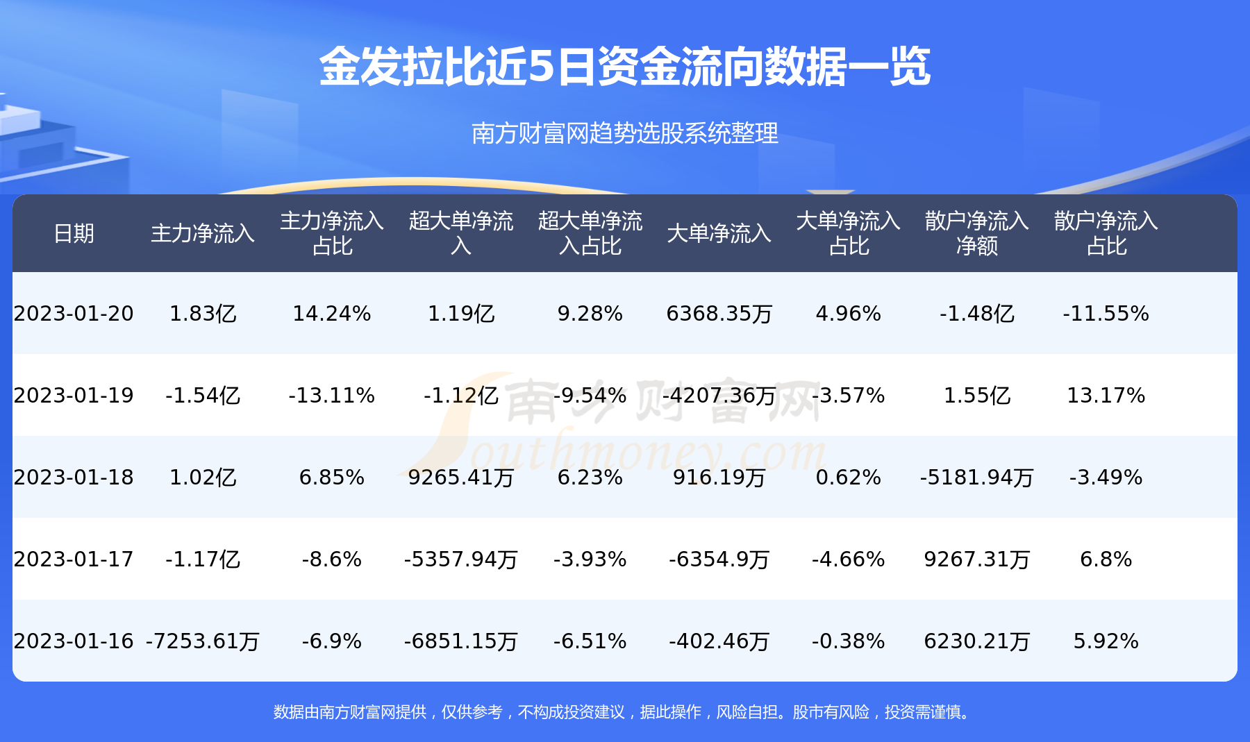 金發(fā)拉比歷史交易數(shù)據(jù)分析，金發(fā)拉比歷史交易數(shù)據(jù)分析概覽