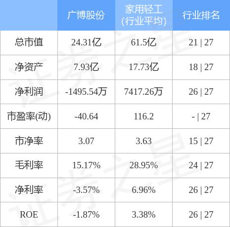 廣博股份能否重回6元，分析與展望，廣博股份能否重返6元，深度分析與未來(lái)展望