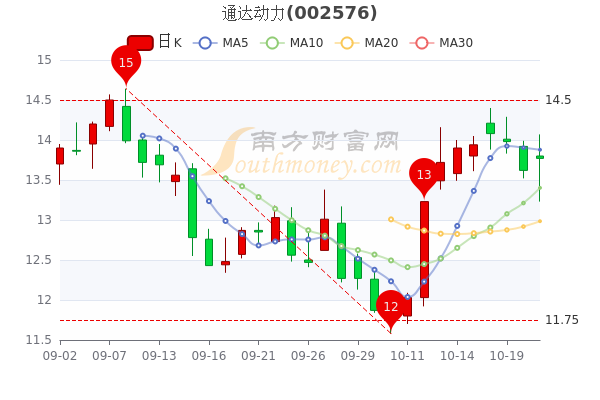 通達(dá)動(dòng)力官網(wǎng)，連接未來(lái)，驅(qū)動(dòng)創(chuàng)新，通達(dá)動(dòng)力官網(wǎng)，驅(qū)動(dòng)創(chuàng)新，連接未來(lái)