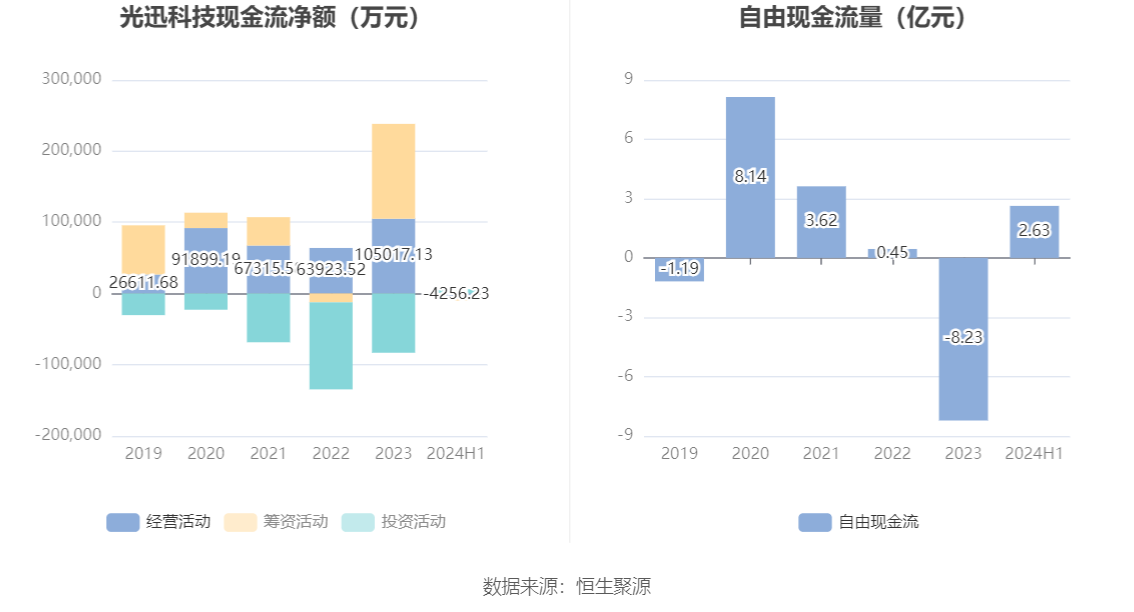 光迅科技，邁向未來的目標，2024年展望，光迅科技，邁向未來的目標與展望（2024年）