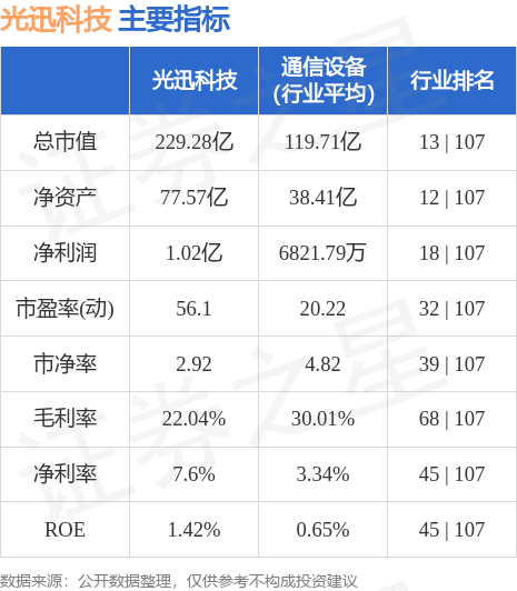 光迅科技，未來超級牛股價格展望，光迅科技未來牛股價格展望，展望光明未來，科技引領(lǐng)增長之路