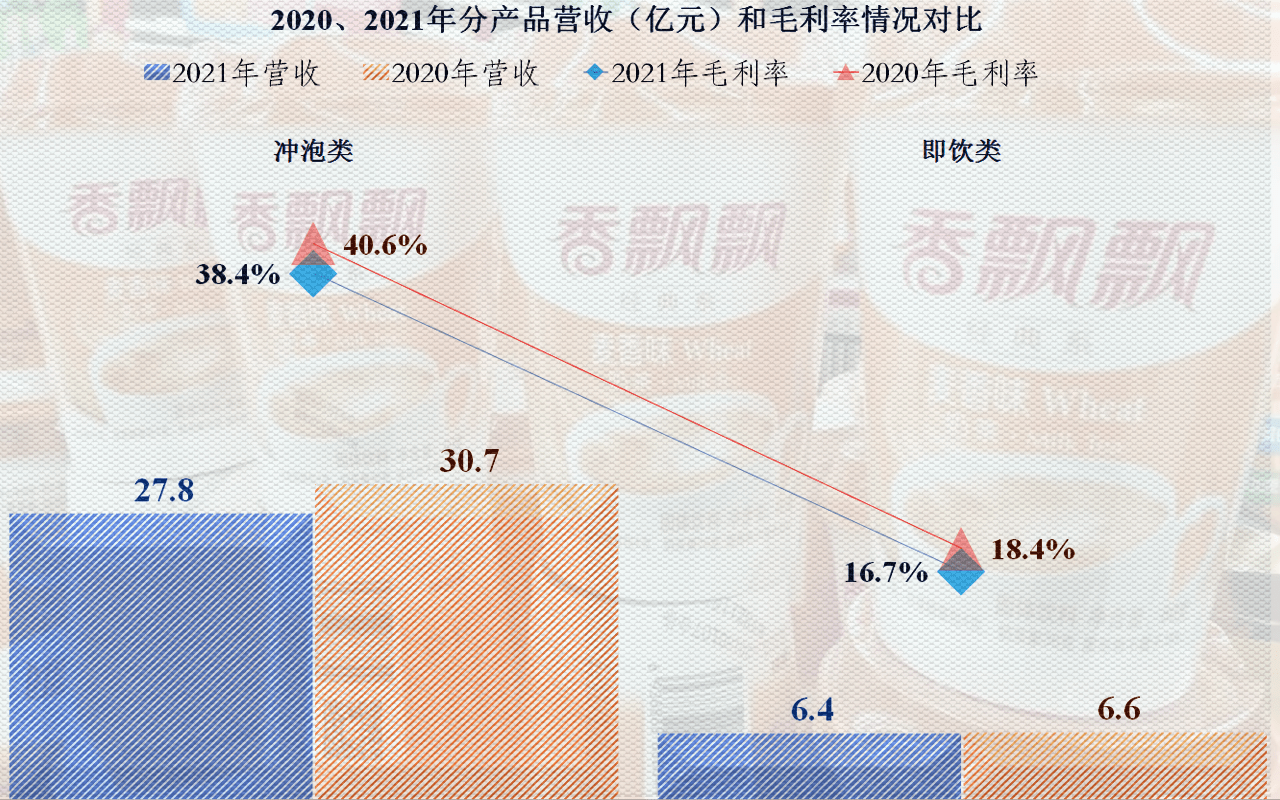 香飄飄堅決辟謠破產(chǎn)傳聞，展現(xiàn)企業(yè)堅韌與活力，香飄飄辟謠破產(chǎn)傳聞，彰顯企業(yè)頑強生命力