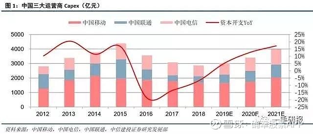 中興通訊的合理估值分析，中興通訊的估值分析與評估