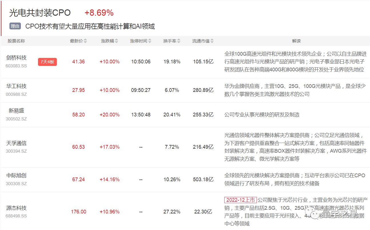 新易盛2025目標(biāo)價(jià)，未來(lái)潛力與投資策略，新易盛2025目標(biāo)價(jià)，未來(lái)潛力及投資策略解析