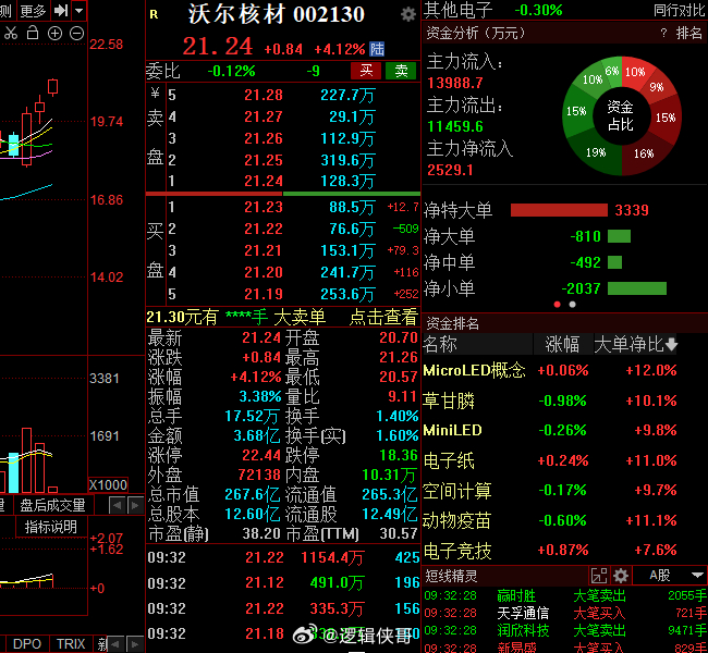 沃爾核材重組消息最新動(dòng)態(tài)，沃爾核材重組最新動(dòng)態(tài)消息速遞