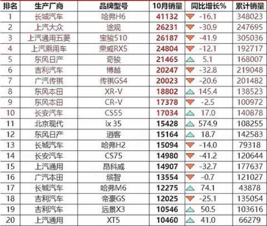 長安汽車銷售量排行榜，洞察市場趨勢與競爭格局，長安汽車銷售排行榜，市場趨勢與競爭格局深度解析