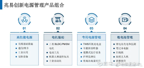 兆易創(chuàng)新與中國電信，股權結構變動與未來展望，兆易創(chuàng)新與中國電信股權結構變動及未來展望