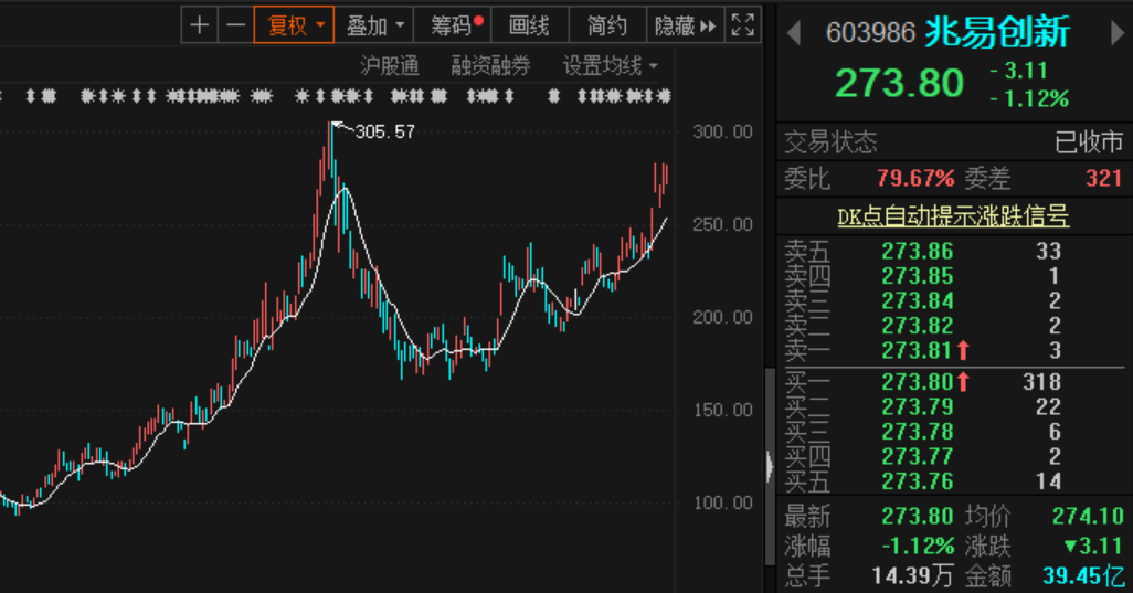 兆易創(chuàng)新未來(lái)，探尋未來(lái)牛股的潛力與機(jī)遇，兆易創(chuàng)新未來(lái)，探尋牛股潛力與機(jī)遇的展望