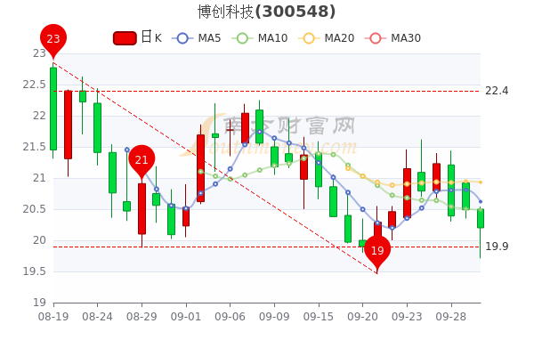 香港 第161頁