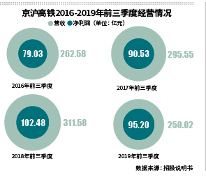 京滬高鐵主力資金凈流入，投資趨勢(shì)與市場(chǎng)動(dòng)態(tài)分析，京滬高鐵投資動(dòng)態(tài)與市場(chǎng)資金流向分析