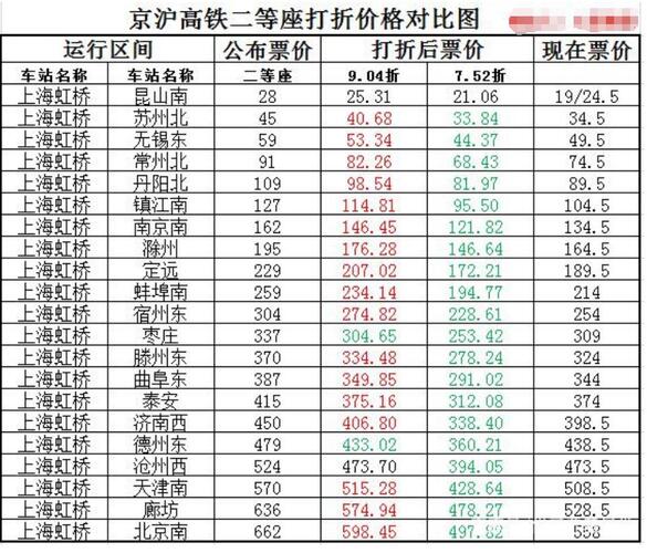 京滬高鐵股票前景探析，京滬高鐵股票前景深度解析