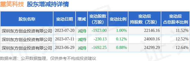 露笑科技重大利好引領(lǐng)行業(yè)新篇章，露笑科技重大利好引領(lǐng)行業(yè)新篇章，科技創(chuàng)新驅(qū)動未來發(fā)展