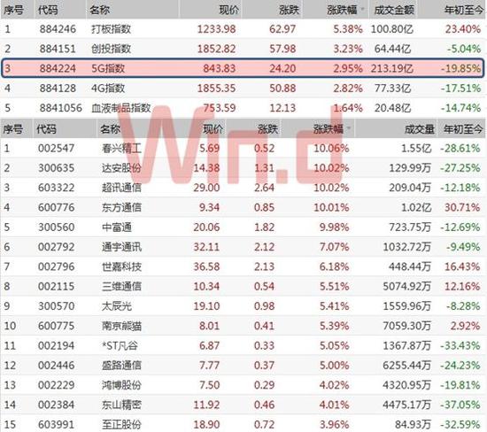 5G概念股一覽表，掌握未來科技產(chǎn)業(yè)的黃金機遇，5G概念股一覽表，洞悉未來科技產(chǎn)業(yè)黃金機遇