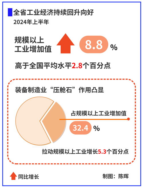 推動(dòng)經(jīng)濟(jì)回升向好，策略與實(shí)踐，推動(dòng)經(jīng)濟(jì)回升向好，策略與實(shí)踐探討