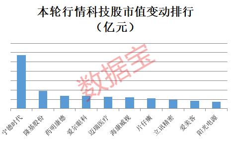 科技龍頭股排名前十名，引領全球科技發(fā)展的力量，科技龍頭股TOP10排名，引領全球科技發(fā)展的強大力量