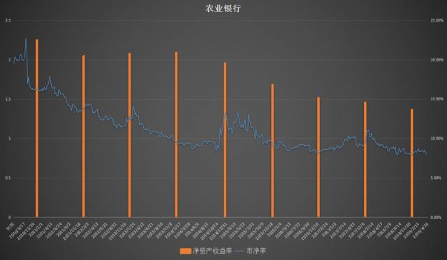 中國農(nóng)業(yè)銀行股票的歷史價值及其影響，中國農(nóng)業(yè)銀行股票的歷史價值及其深遠影響力分析