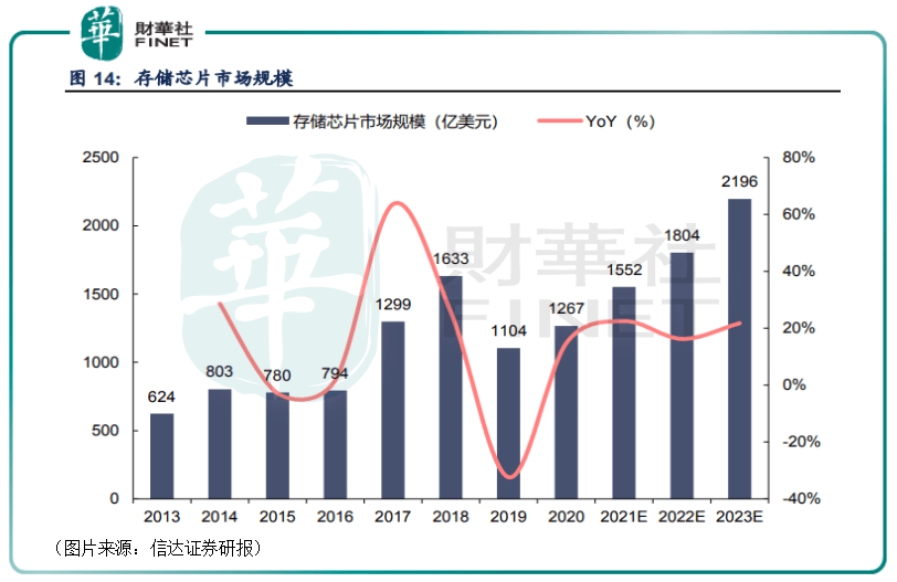 兆易創(chuàng)新重大利好，引領(lǐng)企業(yè)騰飛的新機遇，兆易創(chuàng)新引領(lǐng)企業(yè)騰飛，新機遇帶來重大利好