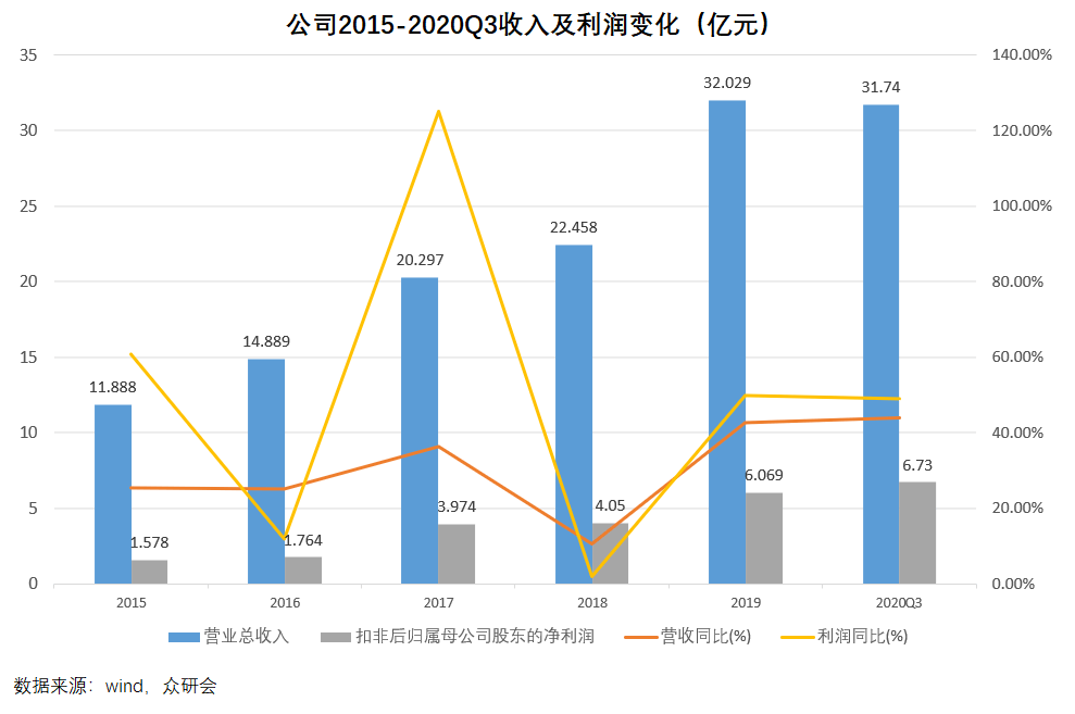 兆易創(chuàng)新歷史最高價(jià)，探索與洞察，兆易創(chuàng)新歷史最高價(jià)，探索與洞察之旅