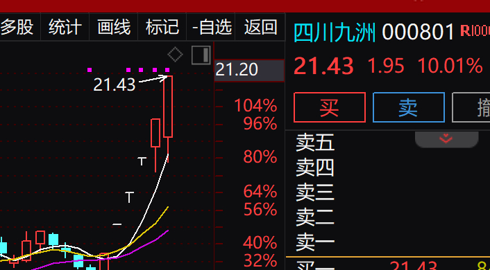 四川九洲，洗盤(pán)還是出貨？深度解析市場(chǎng)動(dòng)向，四川九洲，市場(chǎng)洗盤(pán)還是出貨？深度剖析市場(chǎng)動(dòng)向。