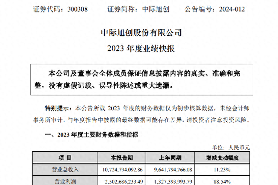 新易盛與中際旭創(chuàng)，誰更勝一籌？，新易盛與中際旭創(chuàng)，誰的技術(shù)更勝一籌？