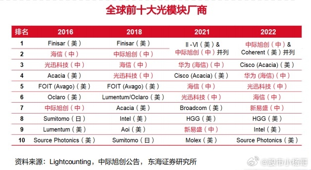 光迅科技邁向2025年千億市值之路，光迅科技邁向千億市值之路，展望2025年