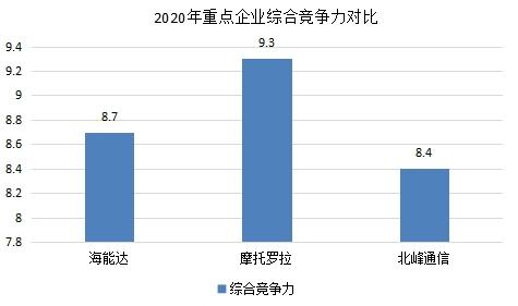 海能達(dá)現(xiàn)狀分析，海能達(dá)現(xiàn)狀分析，企業(yè)概況與前景展望