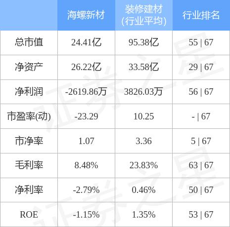 海螺新材重組的上市之路，期待與機遇并存，海螺新材重組上市之路，期待與機遇并存