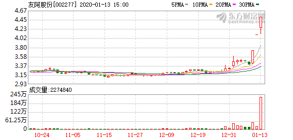 友阿股份股票最新消息深度解析，友阿股份股票最新消息深度解讀