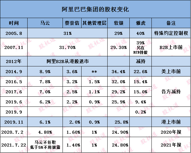 馬云大幅增持阿里股票，真實(shí)情況解析與深度探討，馬云增持阿里股票，深度解析與探討