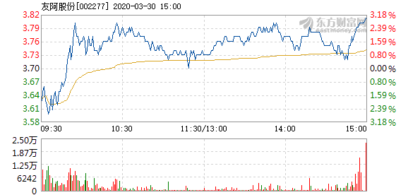 友阿股份停牌，好事還是壞事？，友阿股份停牌，是利好還是利空？