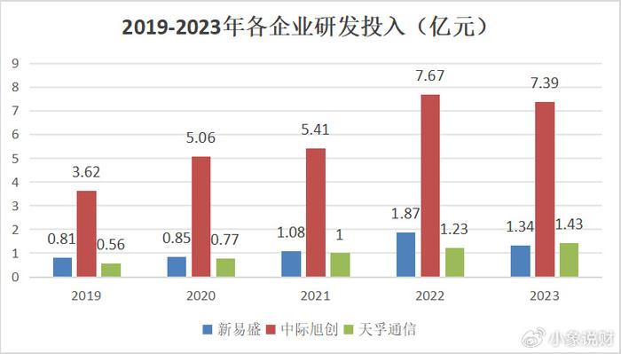 新易盛與中際旭創(chuàng)，誰更勝一籌？，新易盛與中際旭創(chuàng)，誰的技術(shù)更勝一籌？