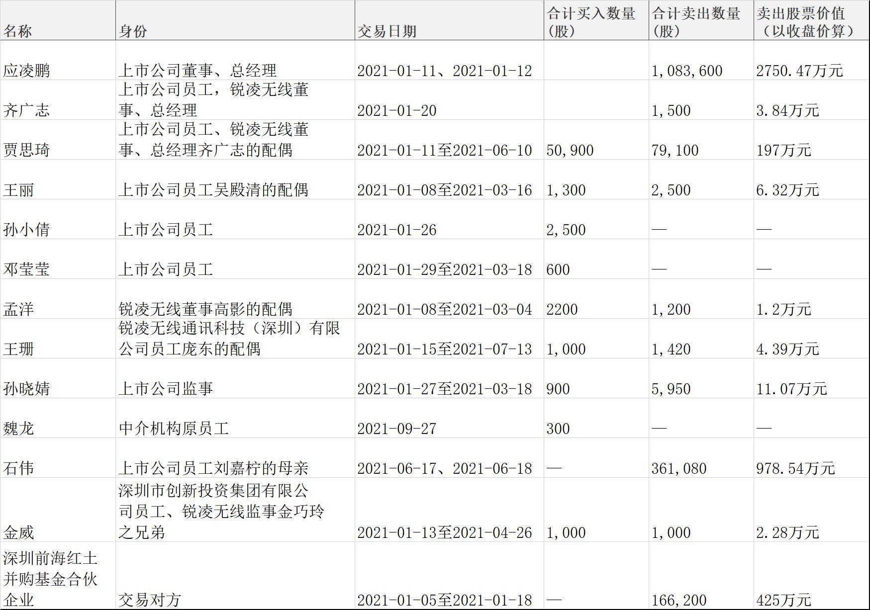 廣和通重組已定，開啟新征程，邁向更廣闊的未來，廣和通重組完成，開啟新征程，未來前景廣闊