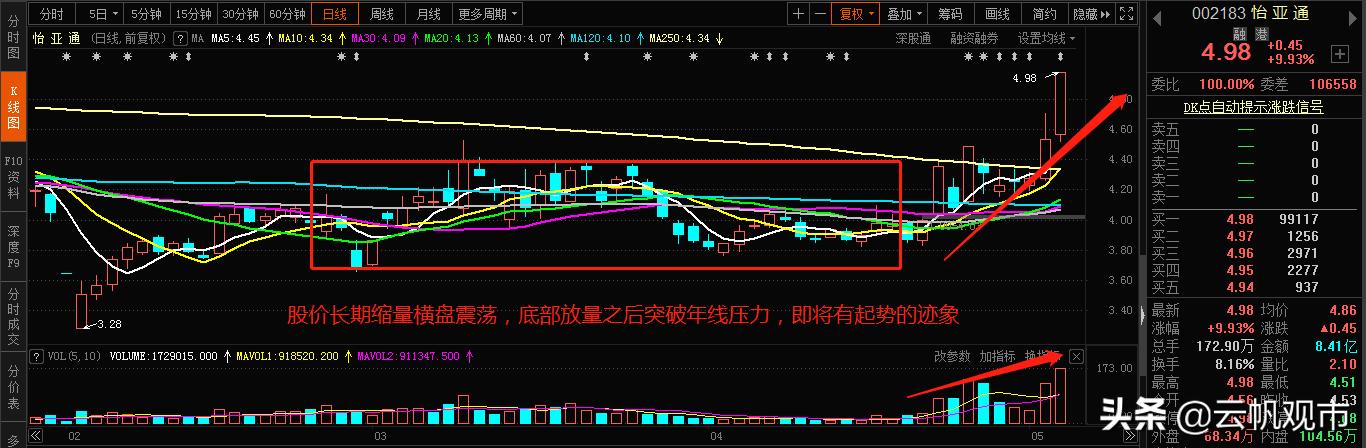 供銷大集，明日走勢分析，供銷大集明日走勢預(yù)測與分析