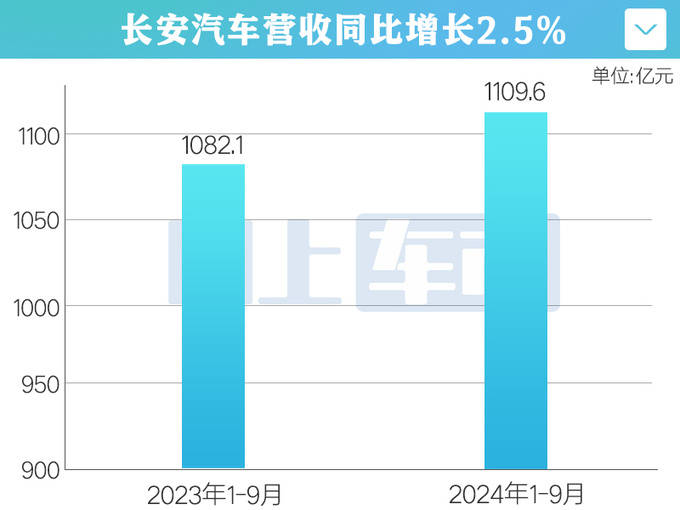 長安汽車未來五年投入2500億，重塑行業(yè)格局，引領智能電動時代，長安汽車五年投資2500億重塑行業(yè)格局，智能電動時代引領前行