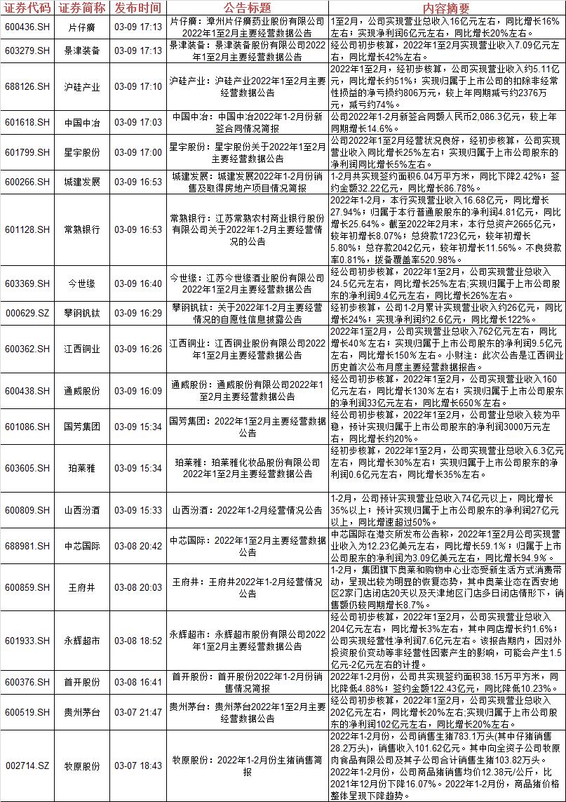 永輝三十年股價(jià)一覽表，回顧與前瞻，永輝三十年股價(jià)回顧與前瞻，一覽表揭秘發(fā)展之路