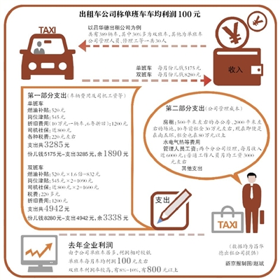 出租車(chē)改革最新方案，重塑城市交通生態(tài)，出租車(chē)改革新方案重塑城市交通生態(tài)藍(lán)圖