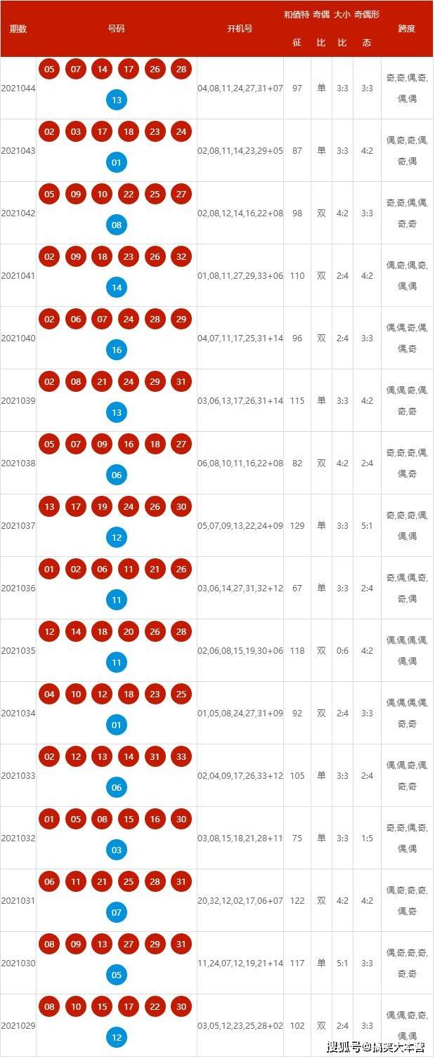 新澳歷史開獎記錄查詢結果深度解析，新澳歷史開獎記錄查詢結果深度剖析