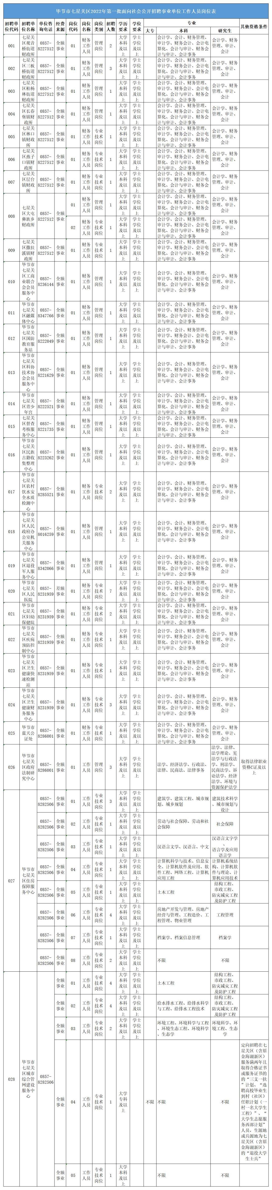 七星關(guān)區(qū)最新招聘信息概覽，七星關(guān)區(qū)最新招聘信息全面解析