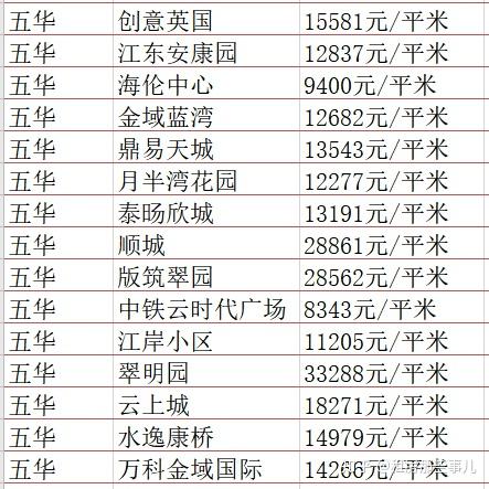 昆明最新二手房價格，市場走勢與購房指南，昆明二手房市場最新動態(tài)，價格走勢、購房指南及市場概覽