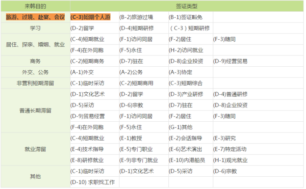 韓國(guó)G1簽證最新政策詳解，韓國(guó)G1簽證最新政策全面解讀