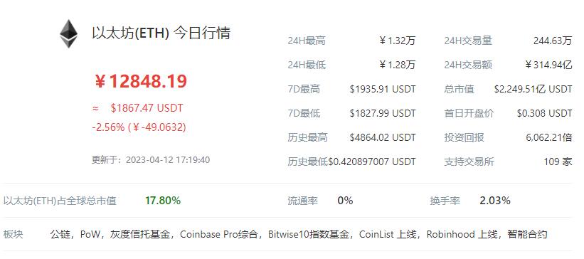 今日以太最新行情深度分析，以太坊最新行情深度解析