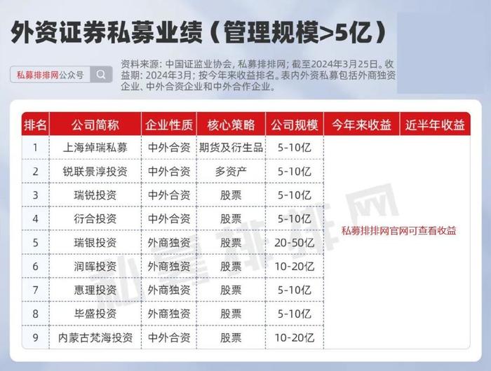 最新外資私募，推動資本市場國際化的新動力，最新外資私募注入，資本市場國際化的新引擎