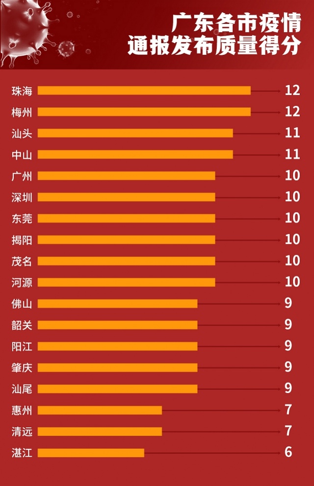 廣東最新疫情概況及其影響，廣東最新疫情概況及其地區(qū)影響綜述