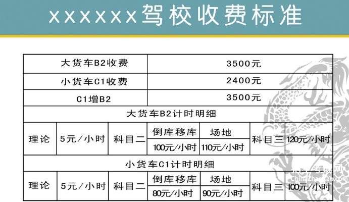 最新駕考費(fèi)用分析，變化背后的原因與影響，最新駕考費(fèi)用分析，變化原因及影響探討