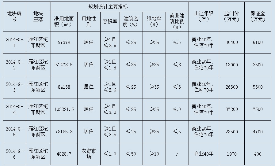 資陽(yáng)最新土拍動(dòng)態(tài)，市場(chǎng)走勢(shì)、影響及前景展望，資陽(yáng)最新土拍動(dòng)態(tài)，市場(chǎng)走勢(shì)、影響及前景展望分析