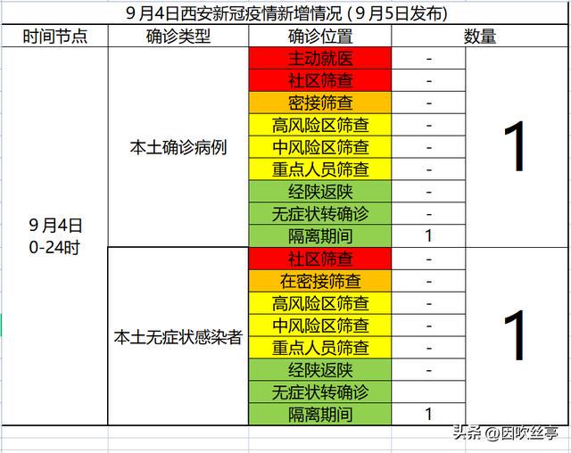 陜西疫情情況最新報告，陜西疫情最新情況報告發(fā)布