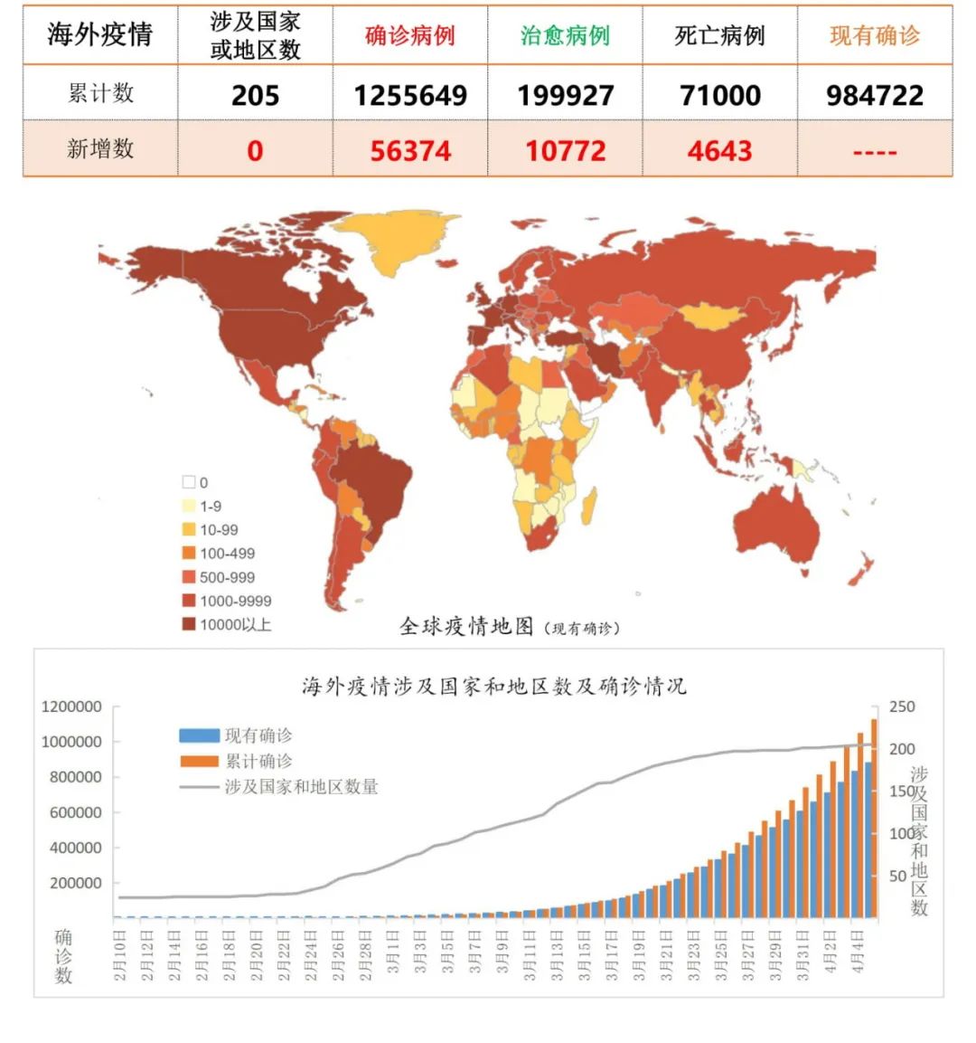 國際疫情最新疫情分析報(bào)告，國際最新疫情分析報(bào)告摘要發(fā)布