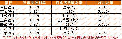 最新代款利率及其影響分析，最新貸款利率分析與影響探討